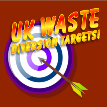 waste diversion targets away from landfill