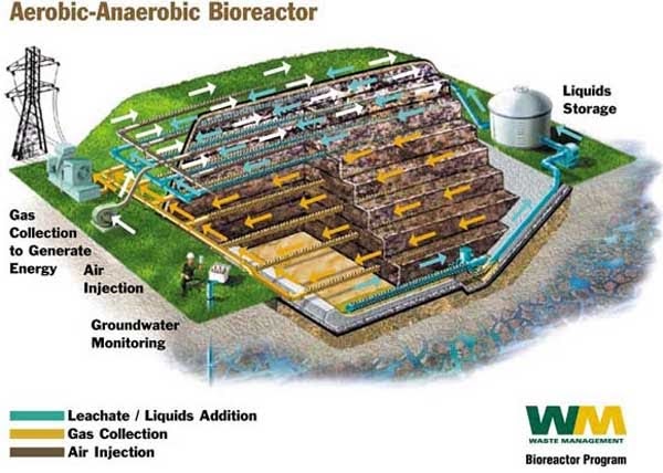 landfill examples: And Aerobic-anaerobic bioreactor landfill.