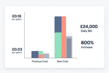 disposal-fee-comparison-chart-440821_0587