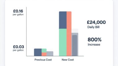 disposal-fee-comparison-chart-440821_0587